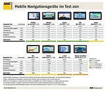 ADAC Navi-Test 2011